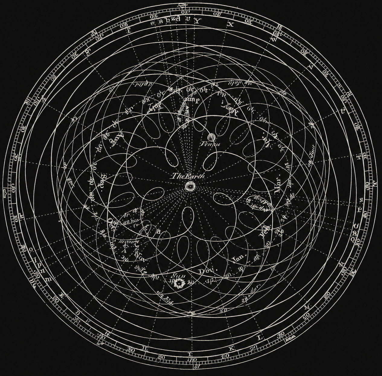 Ptolemy's geocentric model of the Universe