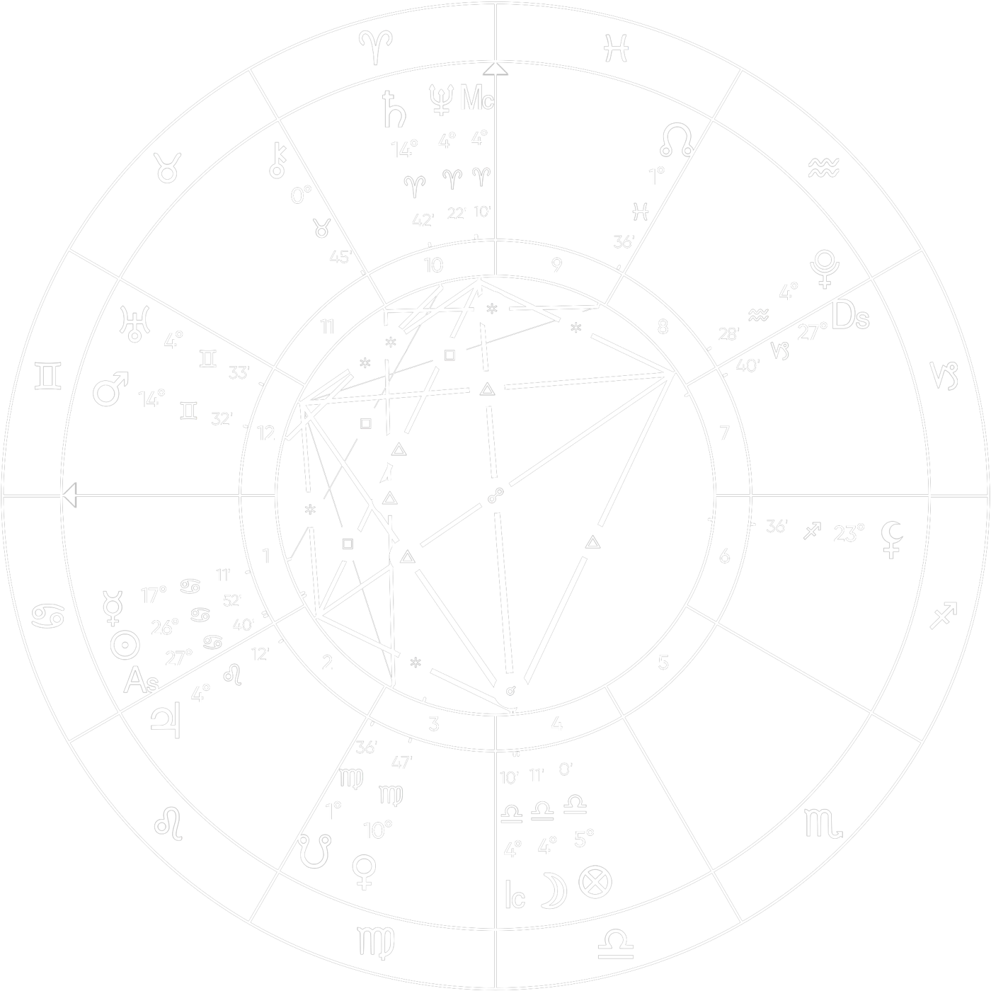 A birth chart in the Hellenistic style